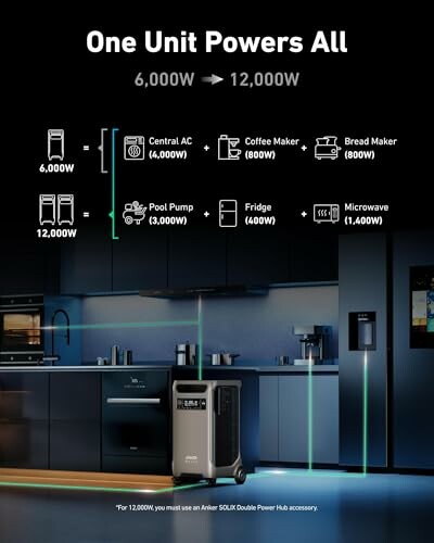 Anker power station showing energy usage for appliances like Central AC, coffee maker, and microwave.