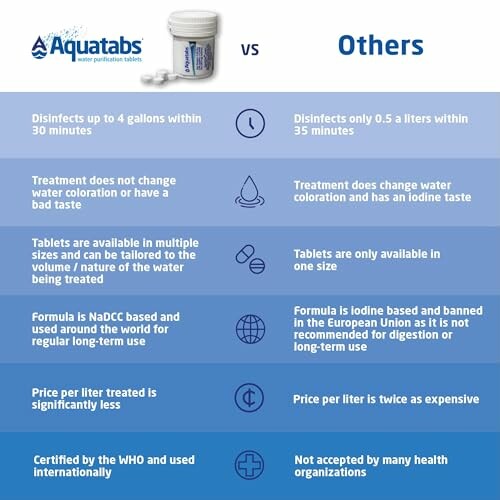Comparison chart between Aquatabs and other water purification options.