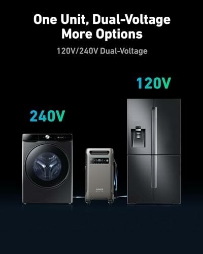 Dual-voltage appliances including a washing machine, portable power station, and refrigerator.