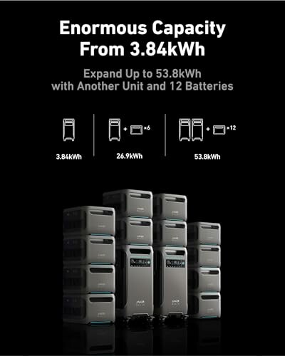 Energy storage units with expandable capacity from 3.84kWh to 53.8kWh, showcasing the versatility of the Anker SOLIX F3800.