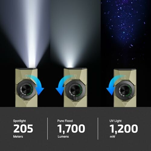 Flashlight modes comparison: spotlight, pure flood, UV light.
