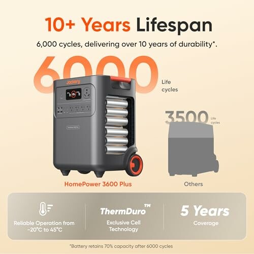 HomePower 3600 Plus battery with 10+ years lifespan and 6000 cycles.