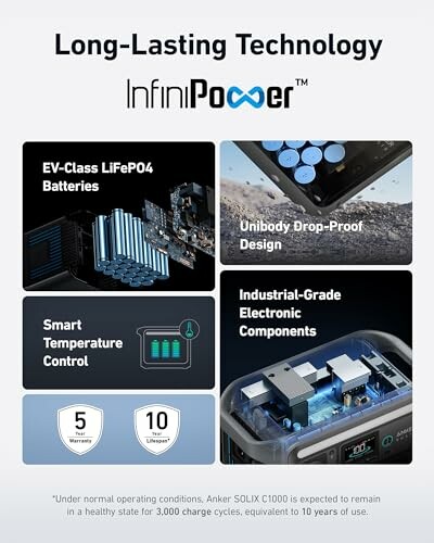 InfiniPower technology with EV-class batteries and industrial-grade components.