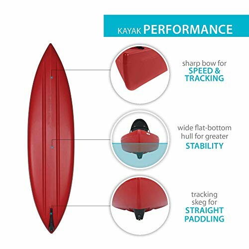 Diagram showing kayak design for speed, stability, and straight paddling, highlighting its maneuverability and control.