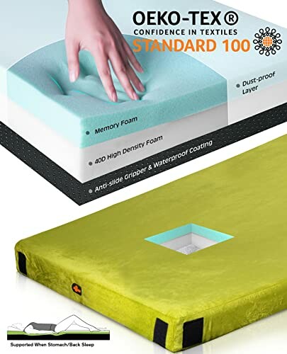 Memory foam mattress layers with Oeko-Tex certification.
