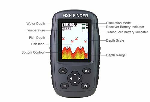 Portable fish finder device with labeled features on screen.