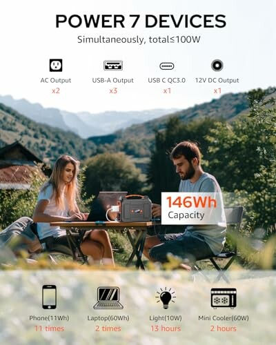 Two people using a portable power station outdoors with devices connected.