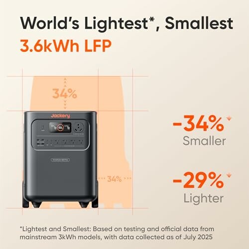 World's lightest and smallest 3.6kWh power station comparison.