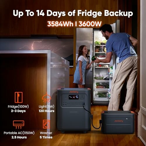 Power station providing up to 14 days of fridge backup with person using fridge.