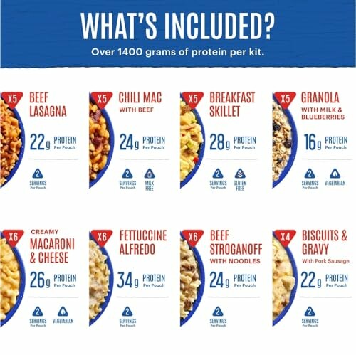 Variety of protein meal kits including lasagna, chili mac, skillet, granola, mac and cheese, fettuccine alfredo, stroganoff, biscuits and gravy.
