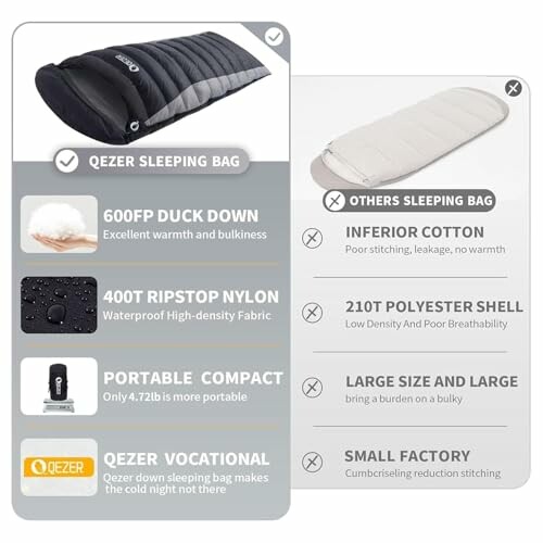 Comparison of QEZER sleeping bag with others, highlighting features like duck down and ripstop nylon.
