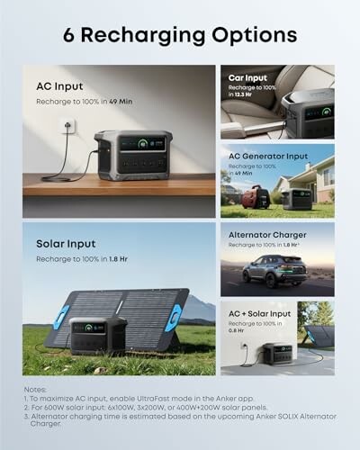 Infographic showing six recharging options for a power station.