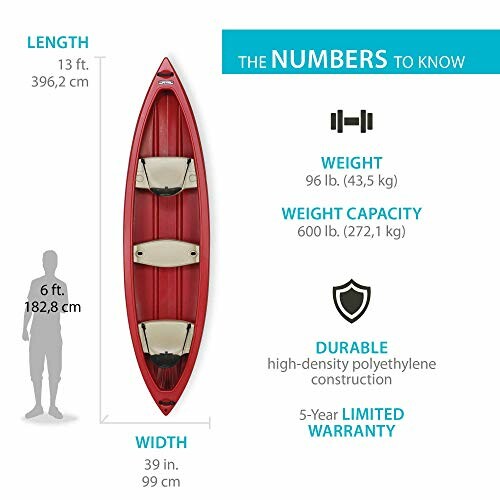 Infographic of the red canoe with dimensions and features, highlighting its durability and versatility.