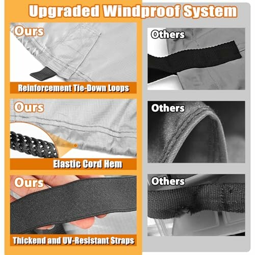 Comparison of upgraded windproof system with reinforced tie-down loops, elastic cord hem, and thickened straps.
