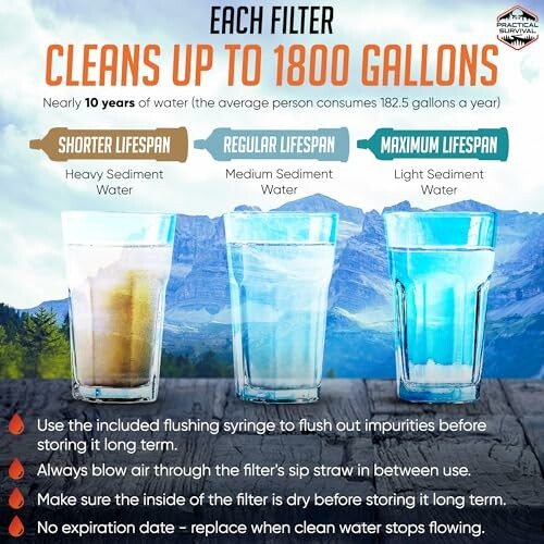Comparison of water filter lifespans with three glasses showing water clarity.